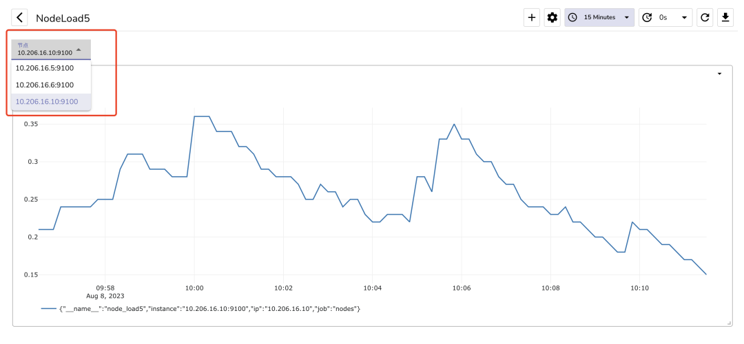 供应链安全：映射供应链