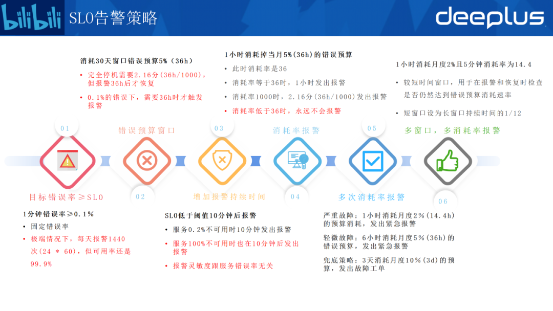 使用Oracle job定时执行存储过程