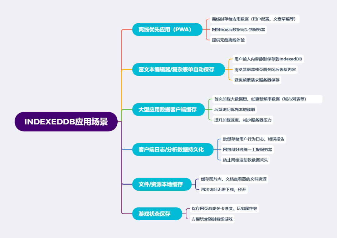 MySQL 加锁范围三——普通索引和普通字段