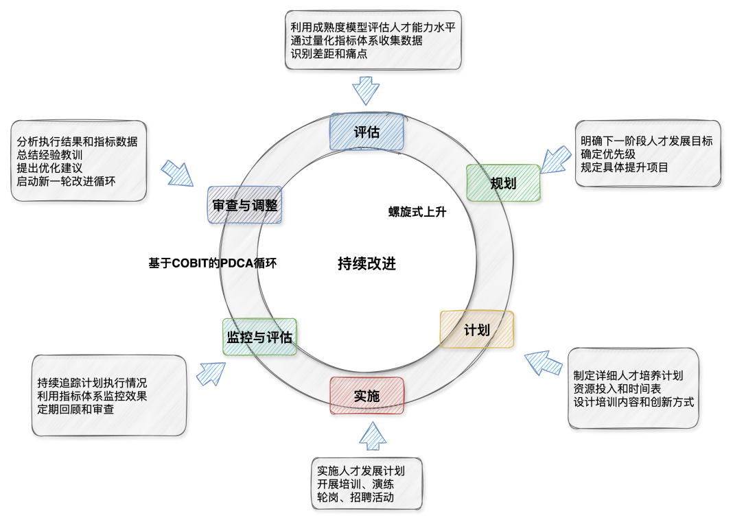 SQL中的All、Any和Some