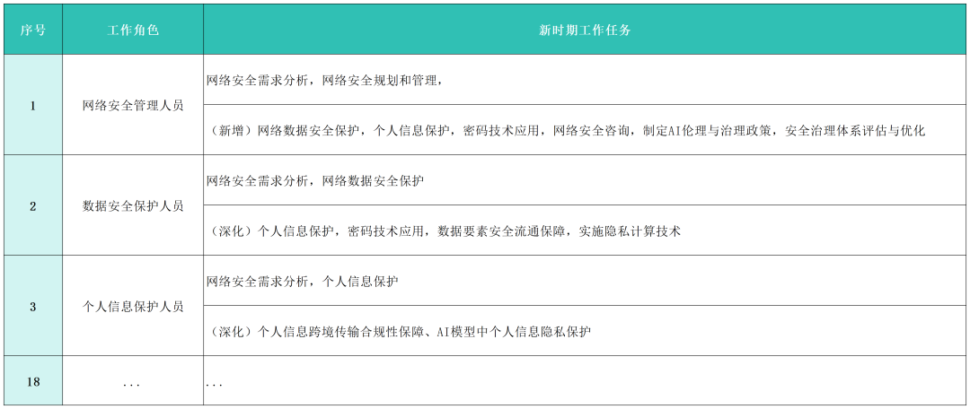 Redis在现实世界的5个用法