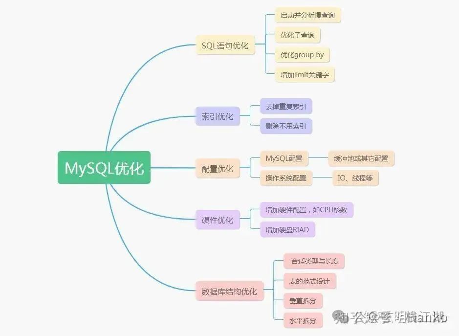Ubuntu环境下如何禁用touchpad？
