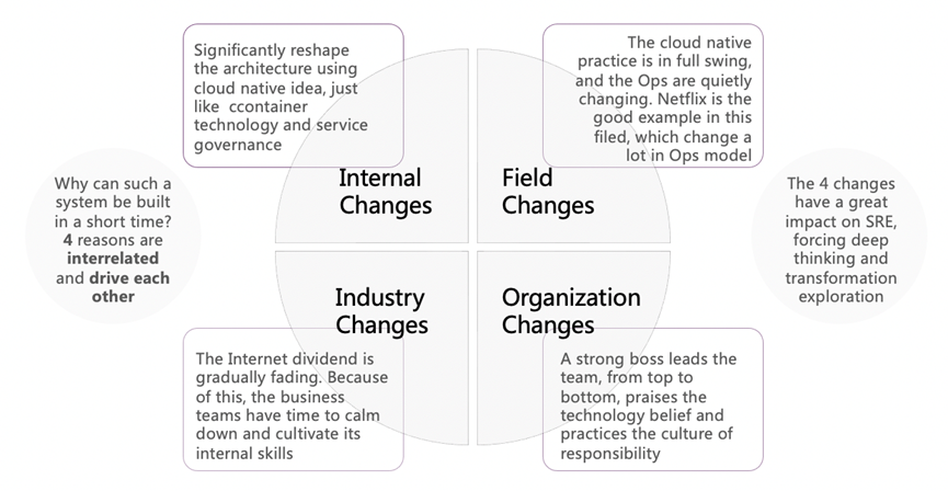 使用MySQL 数据库出现的困难解决