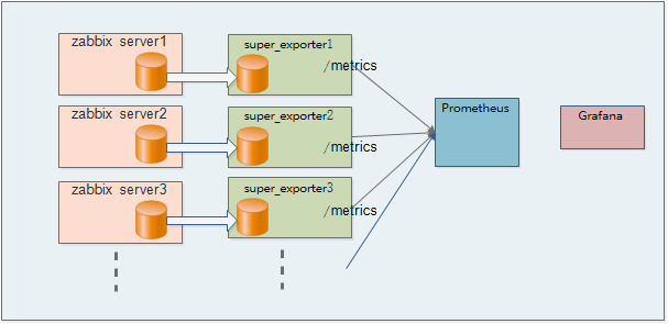 MySQL数据库主从服务器文档的部署与切换详解