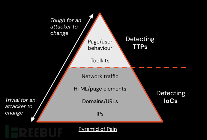 Linux提权：从入门到放弃