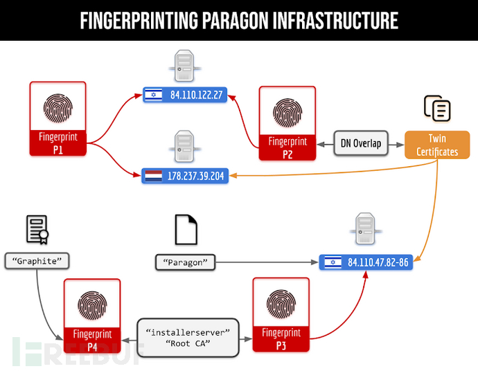 Nginx 反向代理与负载均衡详解