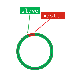 MySQL SHOW INDEX语法的实际应用