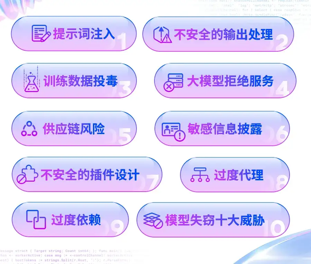 3000字！5大SQL数据清洗方法！