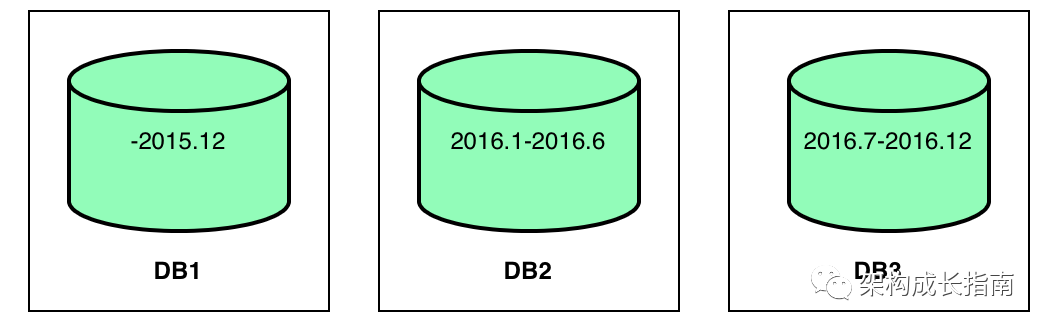执行Update语句，用没用到索引，区别大吗？