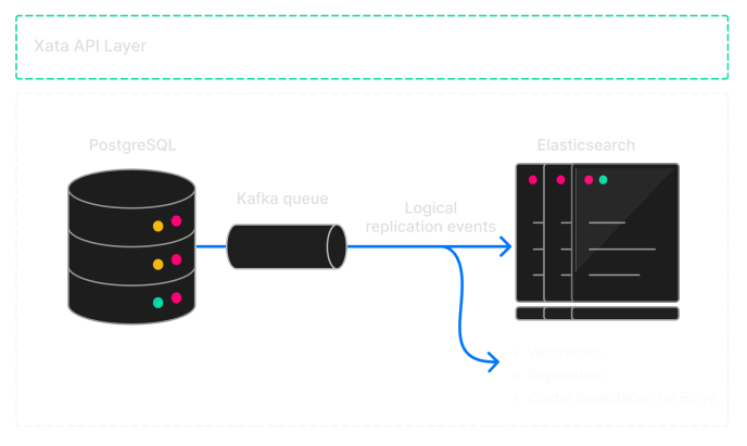 初窥NoSQL世界 开源CouchDB新手入门