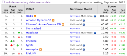 MySQL库表设计中为何不建议使用TEXT类型