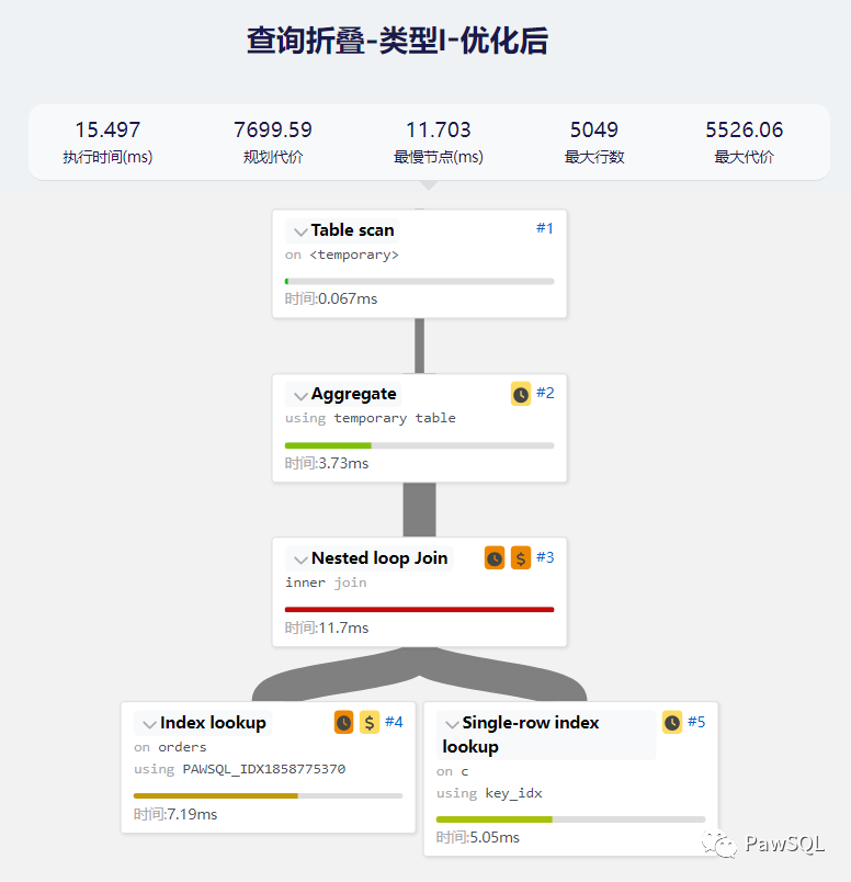 边缘计算和物联网之间的共生关系