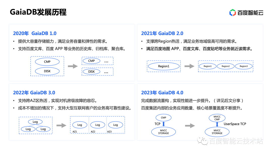SQL自定义函数实例
