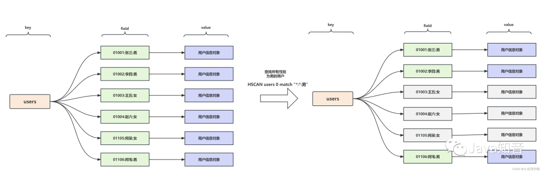Linux错误执行：chmod 777 .*或chown -R * 的补救方法