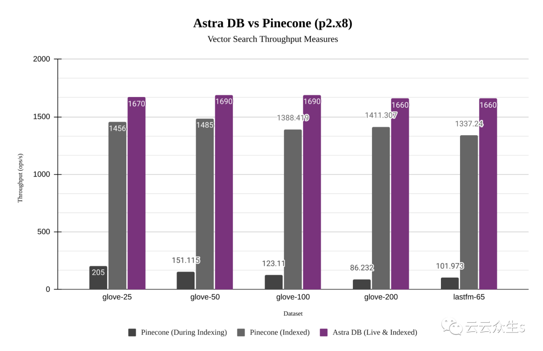 MySQL left join 联合查询的效率分析