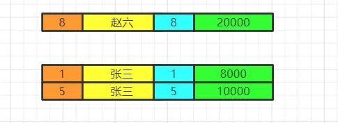 ImageMagick的一些高级图片查看技巧