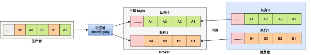 小菜学网络之DNS服务器工作原理