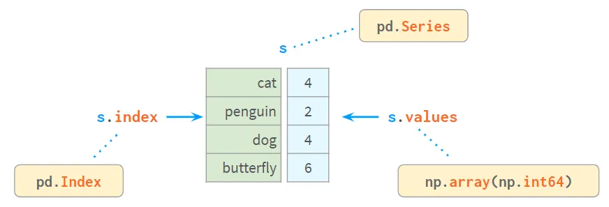 警惕，Mybatis的Size()方法竟然有坑！