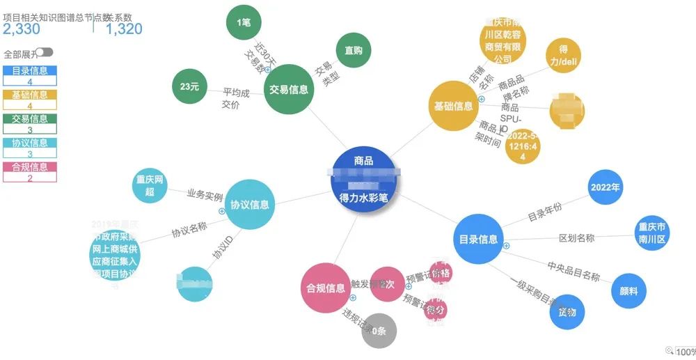SQL Server 2008下轻松调试T-SQL语句