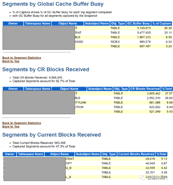 三种常见的MySQL数据库设计最佳实践