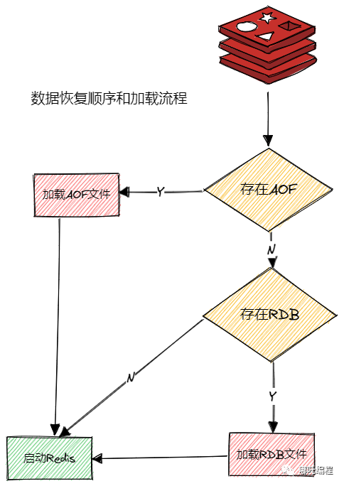 windows 7系统下部分在线视频无法播放显示黑屏或者白色方块