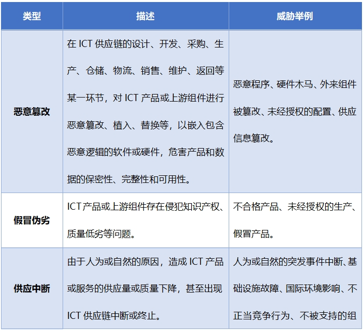 打工四年总结的数据库知识点