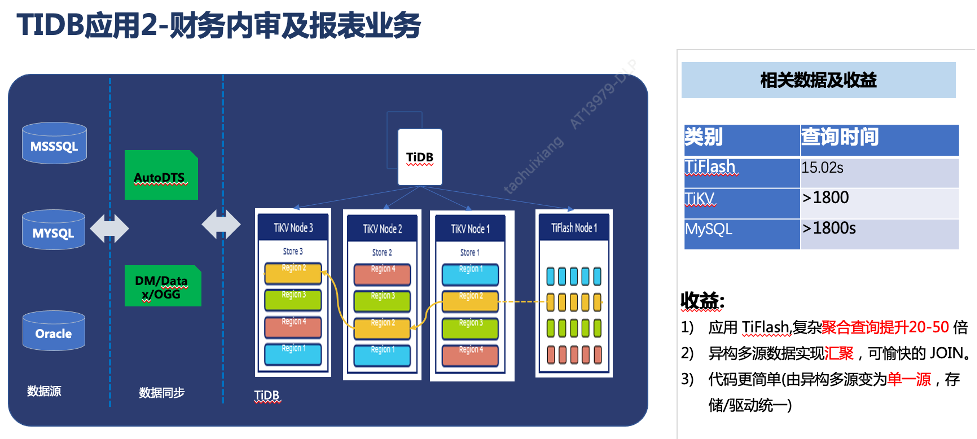 通过物联网远程监控实现预测性维护