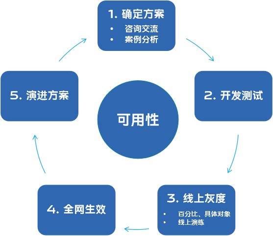 ps-top 用于MySQL的数据库top工具
