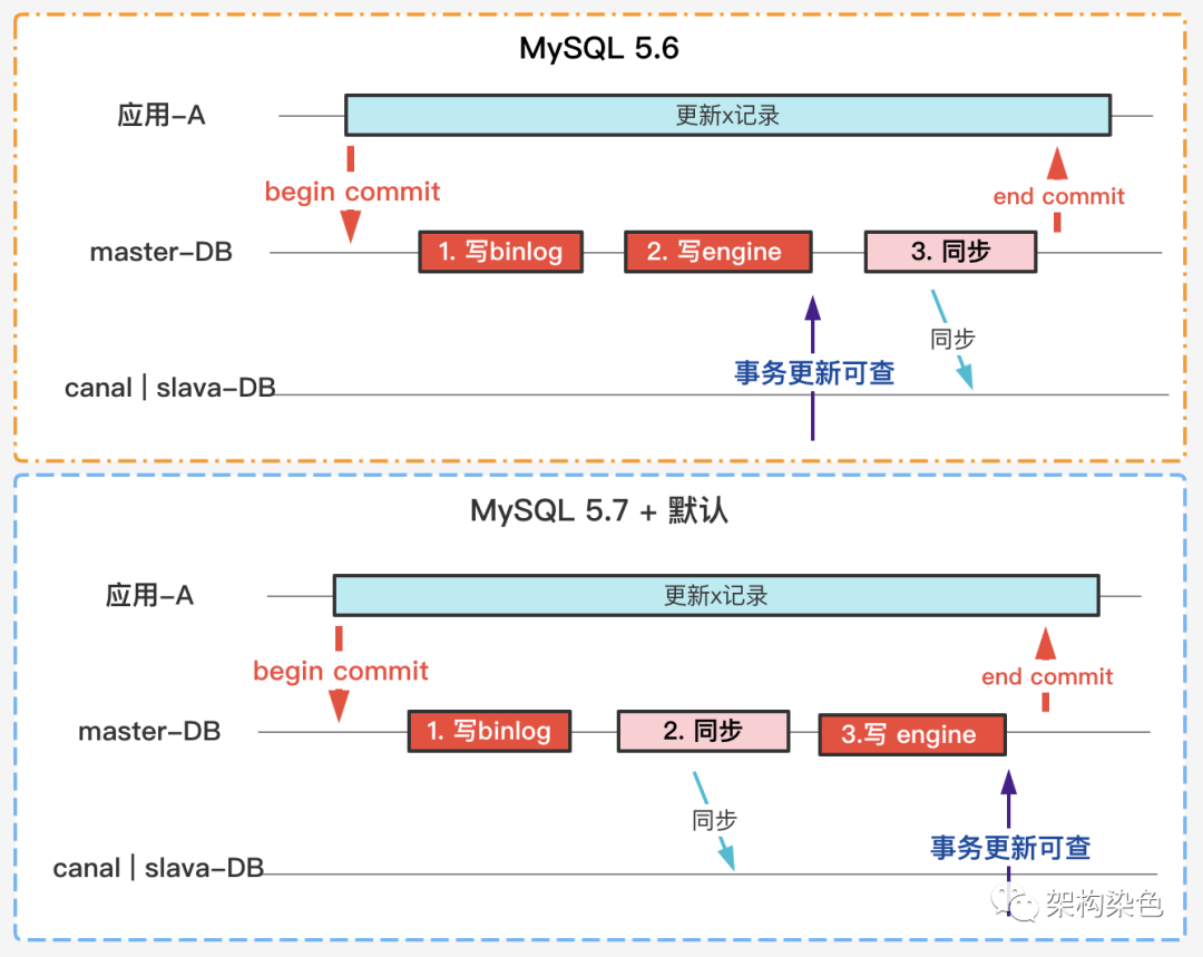 为你解放双手，Python自动获取指定主机Zabbix监控图