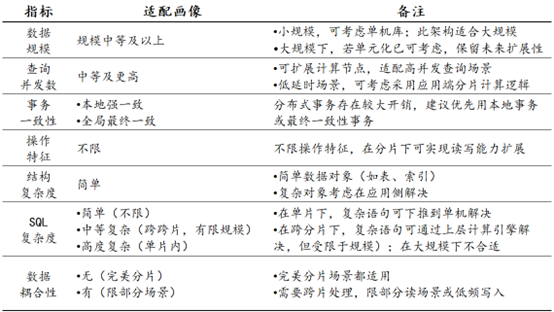 OpenGauss 510与Oracle的兼容性如何?你试过了吗?