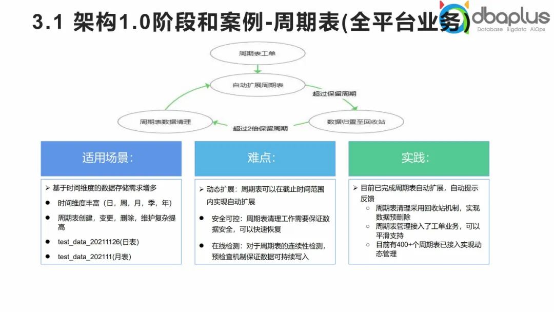 在Windows 10上运行Linux子系统，这些WSL命令你必须知道
