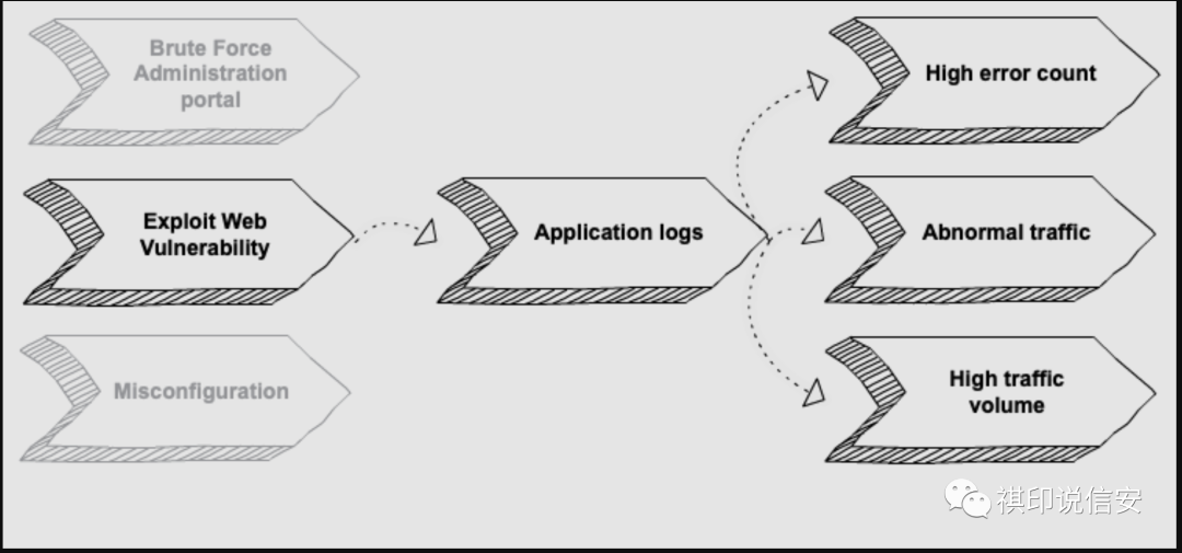 IDC最新报告表明:Fortinet连续9年稳居行业安全设备出货量首位