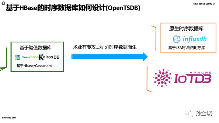 Linux下服务器端开发流程及相关工具介绍(C++)