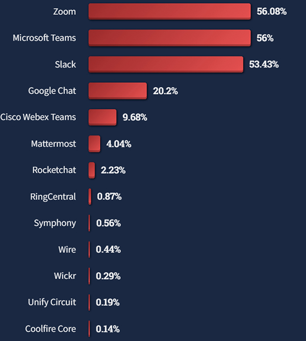 开发和运维对K8S中的应用都做了什么？