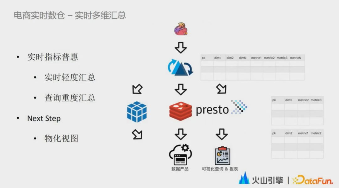 在Fedora中获取最新的Ansible 2.8