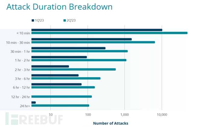 CMU15-445 数据库系统播客：数据库查询优化器 - 成本估算、计划枚举与性能调优