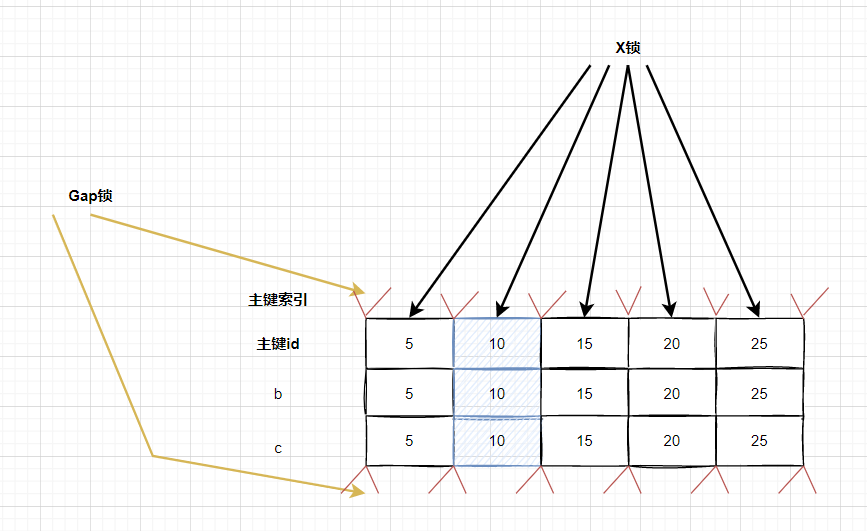 如何通过注入SQL语句盗取网站管理权限