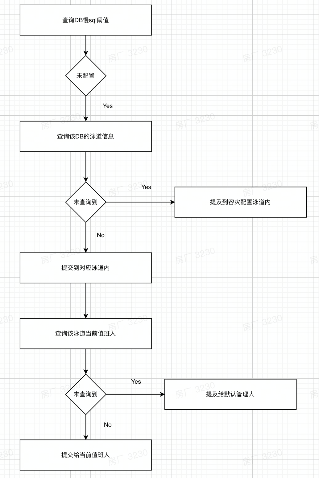 主流关系型分布式数据库选型与设计实战