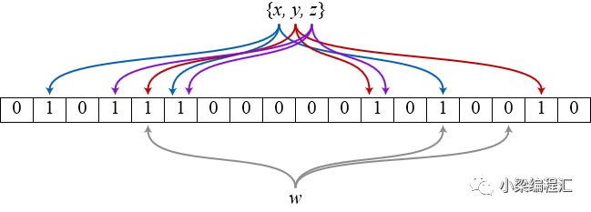 浅析常见的网站安全问题