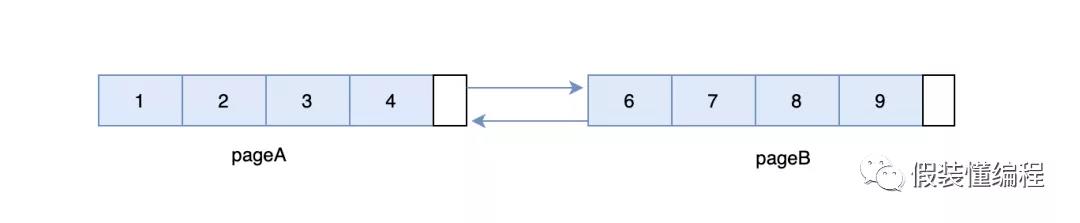 使用Show Effective Grants查看权限