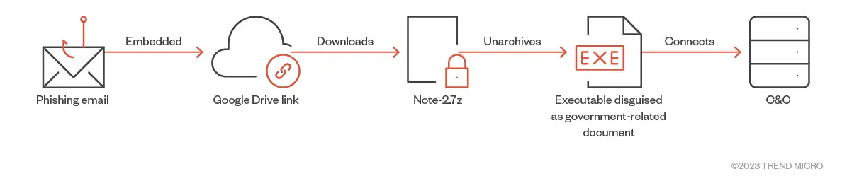两种常用MySql查询时间段的方法