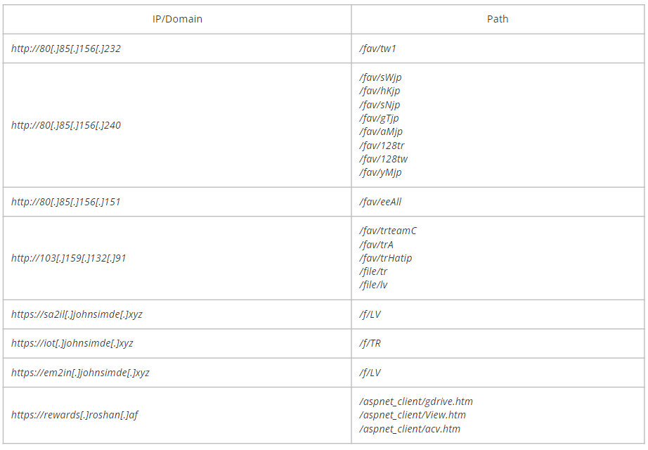 服务器操作系统应该选择Debian/Ubuntu还是CentOS？