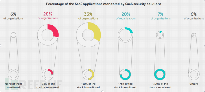 新用户不可不知的Linux命令