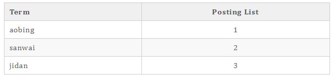 如何分析Linux日志
