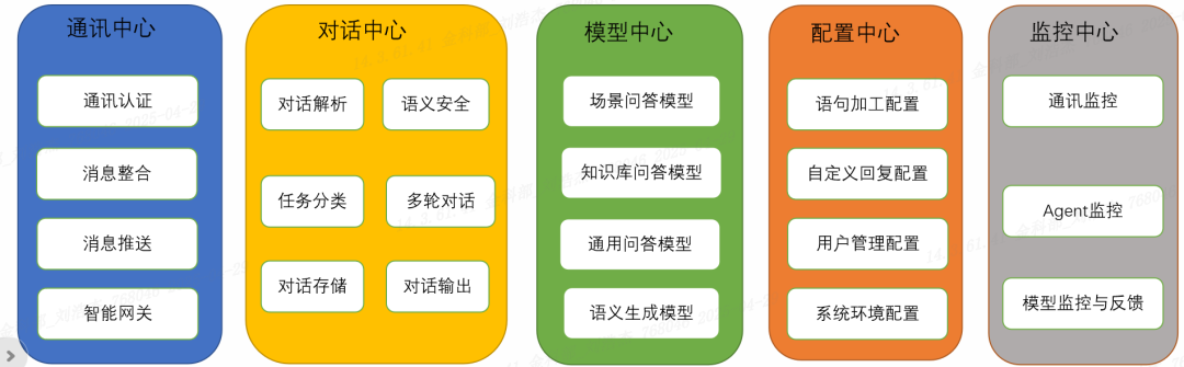 我一直以为SQL先执行SELECT语句？一个窗口函数，我突然发现错了
