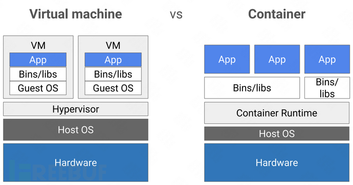 这个 MySQL bug 99% 的人会踩坑!