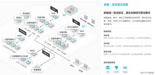 密码将被你的手机取代?