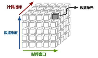 Redis集群模式搭建与原理详解
