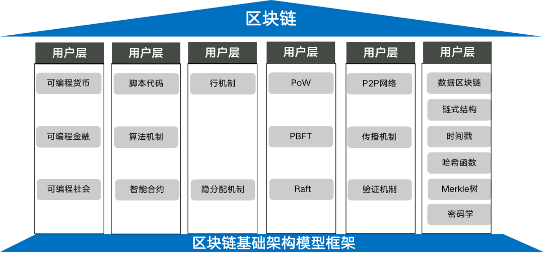 我C，一个库里Curry几百个表，这谁受得了？