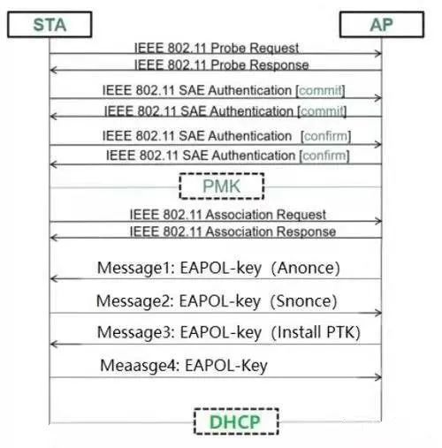 SQL Server数据挖掘规则实现商品推荐1